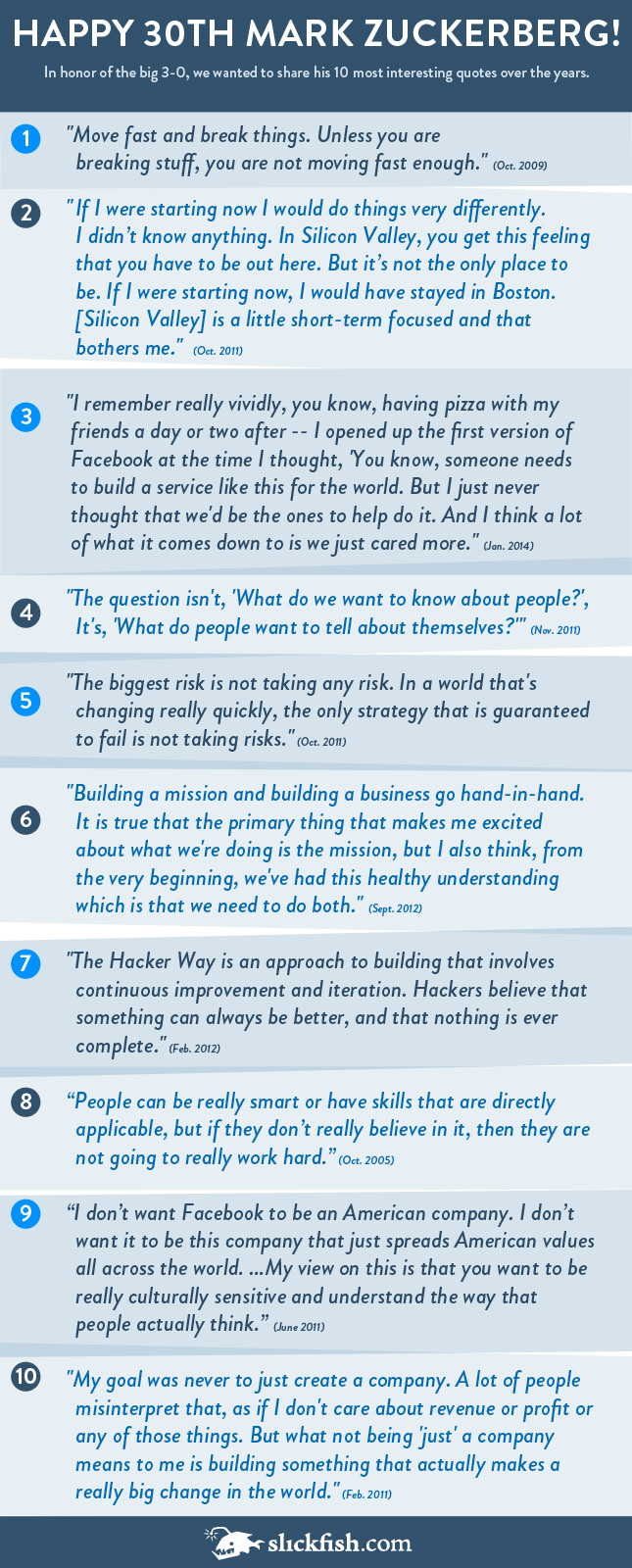 Mark Zuckerberg Facebook quotes